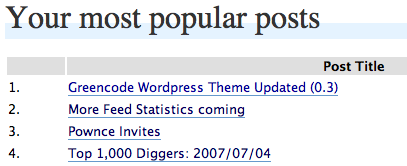 Chart of your most popular posts