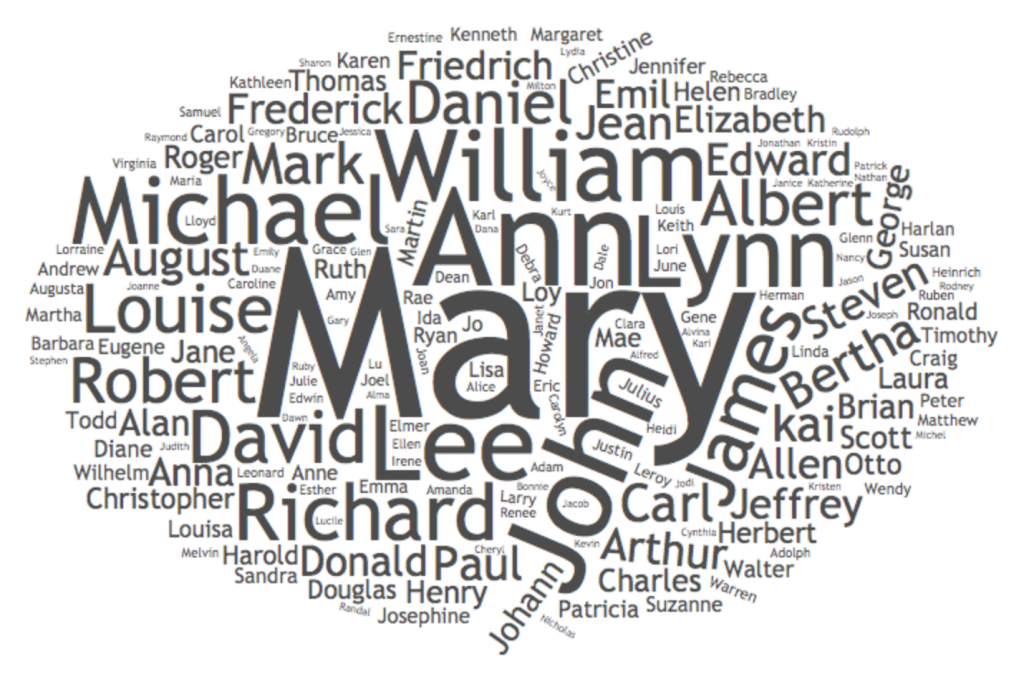Given Name Word Cloud
