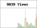 Social Traffic Monitor 1.2