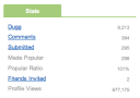 Kevin Rose removed from Top Diggers Lists