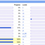 Improving the browser extension localization process