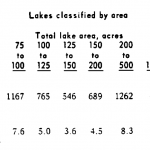 Does Minnesota really have more shoreline than California?